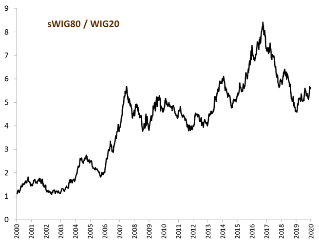 07.01.2020_wykres_nr_6