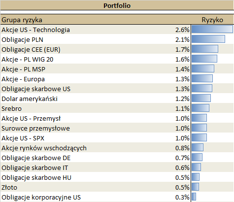 07.02.2021_wykres_nr_2