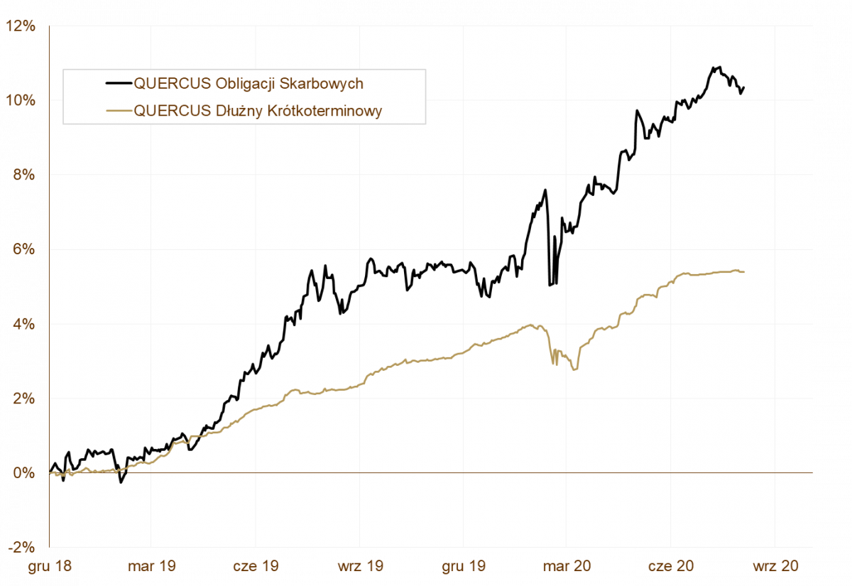 07.09.2020_wykres_nr_1