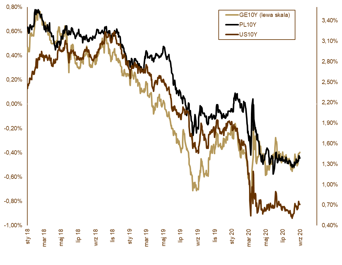 07.09.2020_wykres_nr_2
