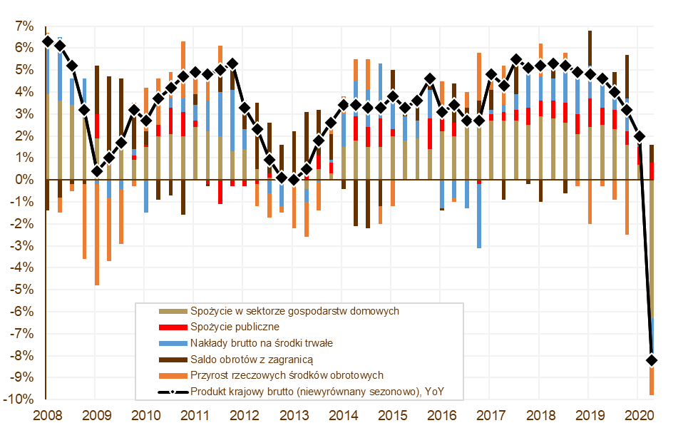 07.09.2020_wykres_nr_3