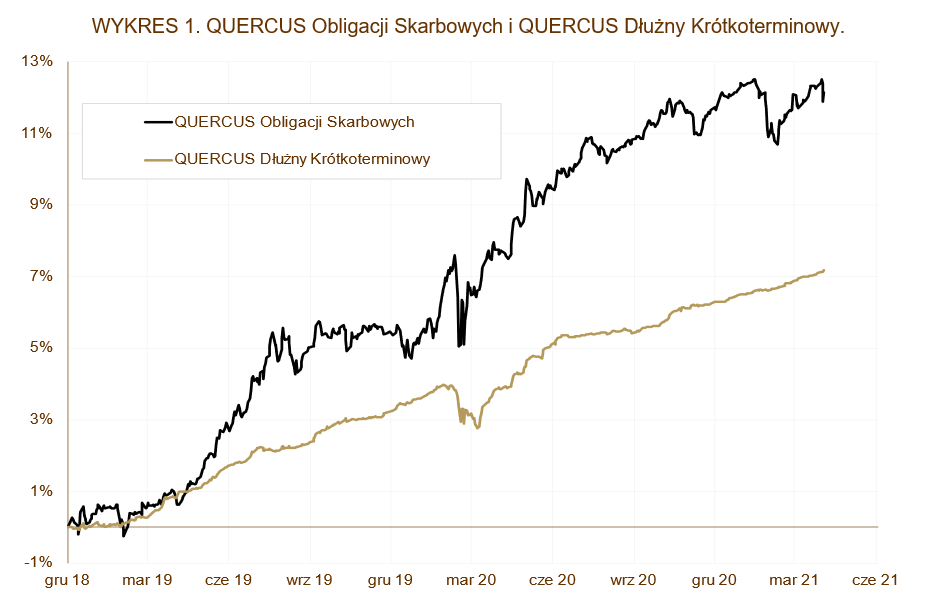 07.05.2021_wykres_nr_1 07.05.2021_wykres_nr_1