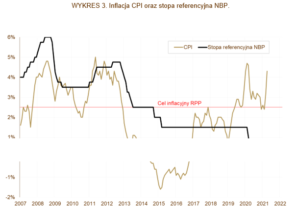 07.05.2021_wykres_nr_3 07.05.2021_wykres_nr_3