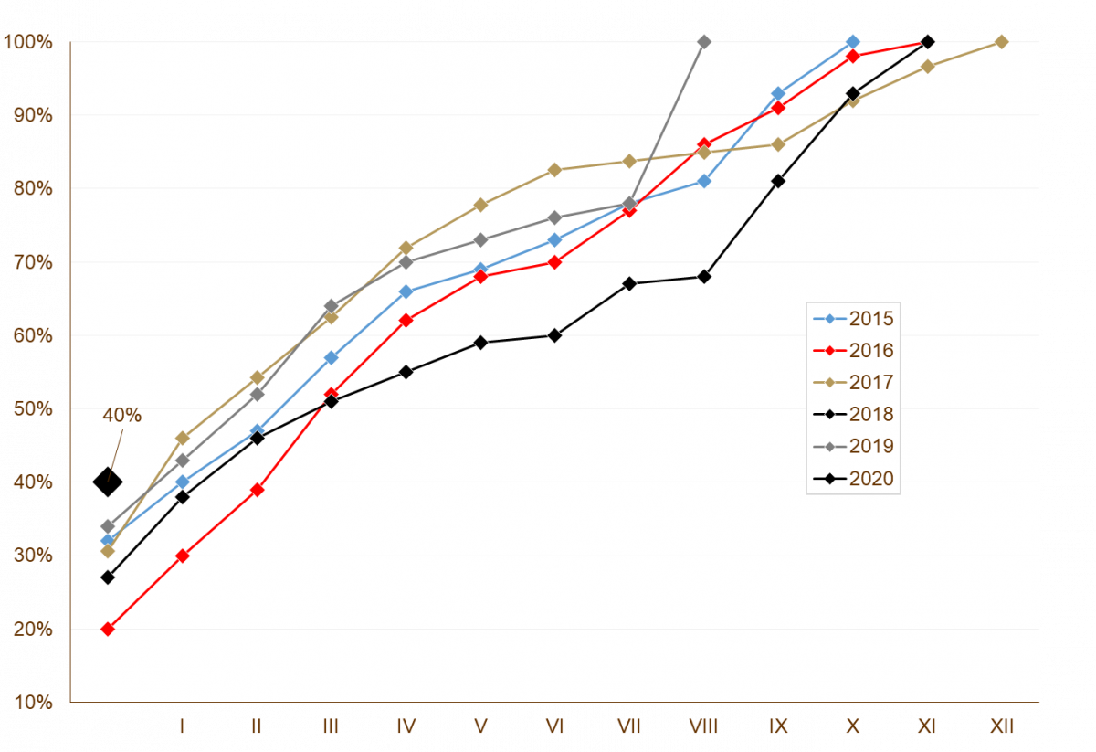 08.01.2020_wykres_nr_1