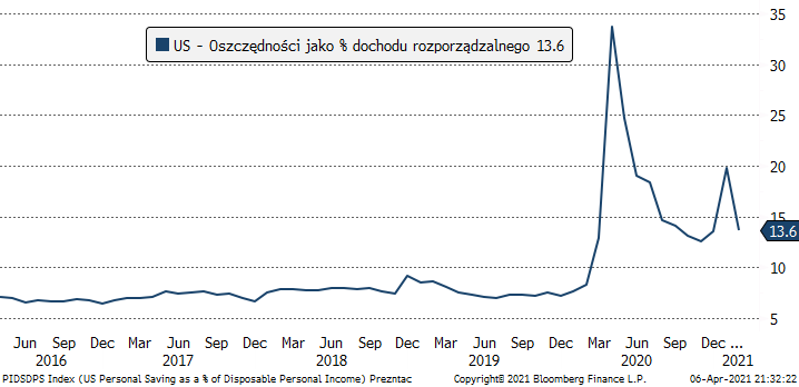 08.04.2021_wykres_nr_1