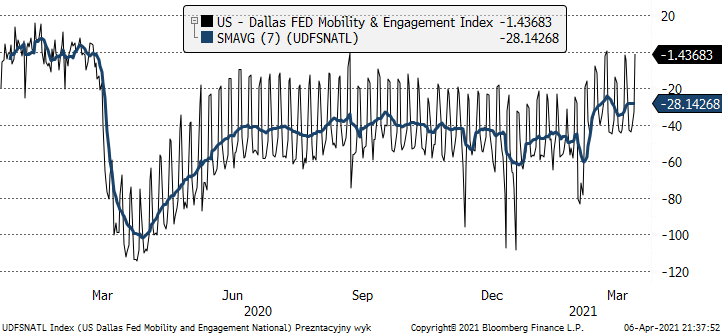 08.04.2021_wykres_nr_2