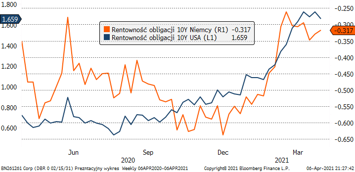 08.04.2021_wykres_nr_3