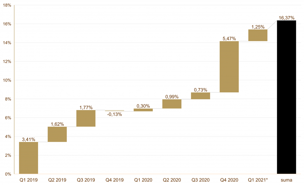08.04.2021_wykres_nr_4