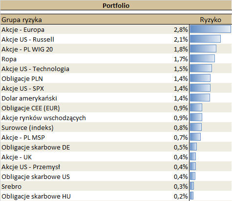 08.04.2021_wykres_nr_5