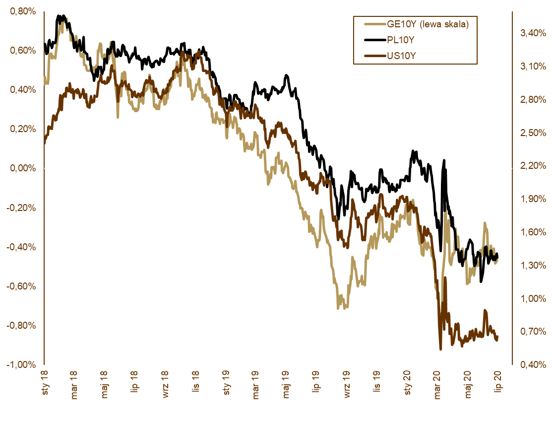 08.07.2020_wykres_nr_1