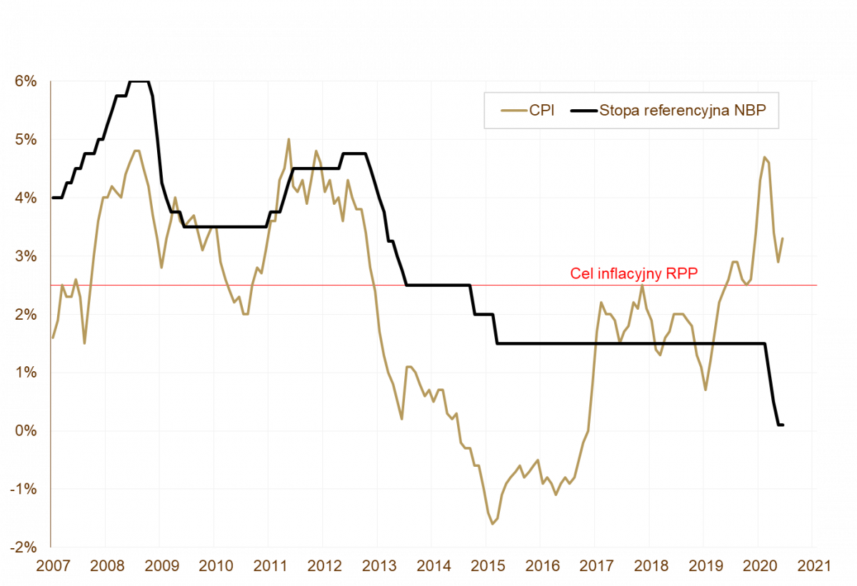 08.07.2020_wykres_nr_2
