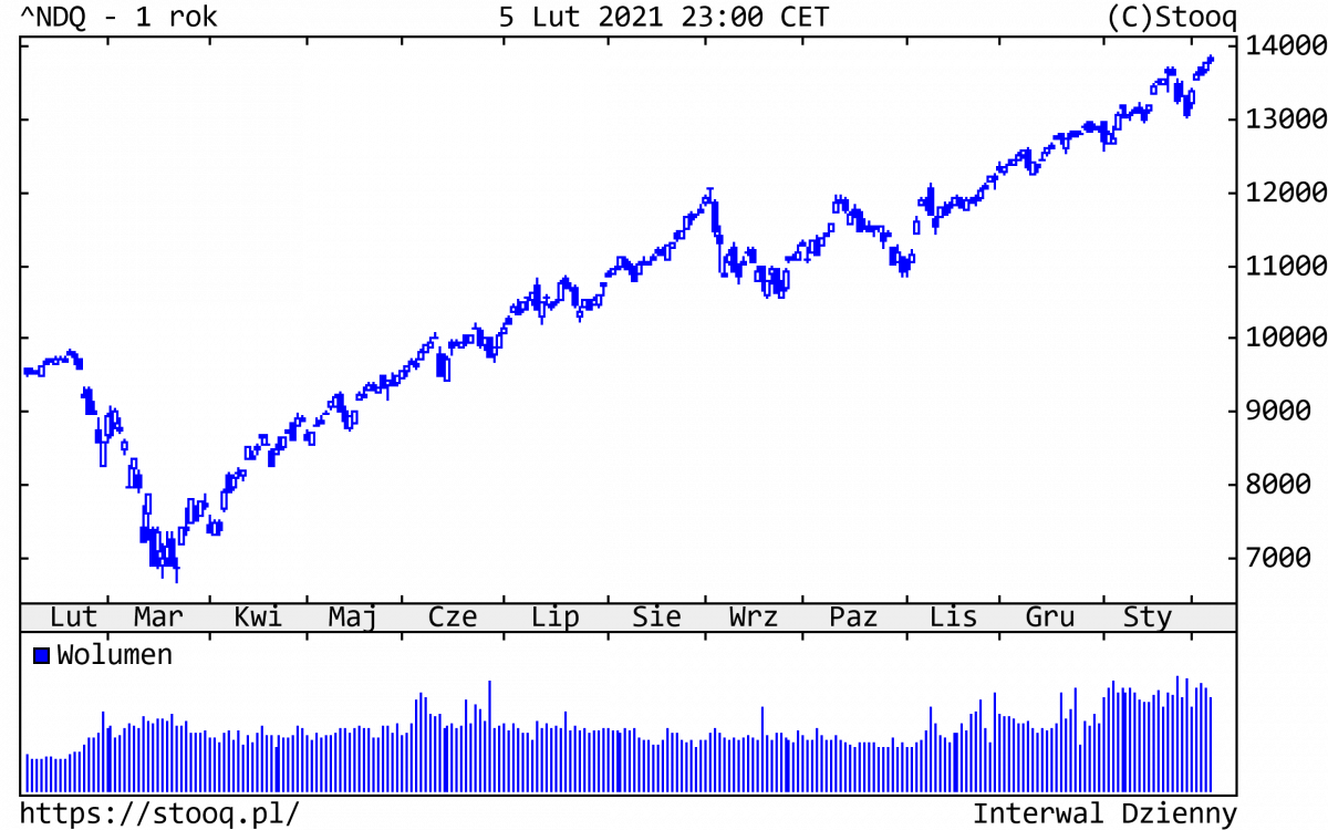 09.02.2021_NDQ_1_rok