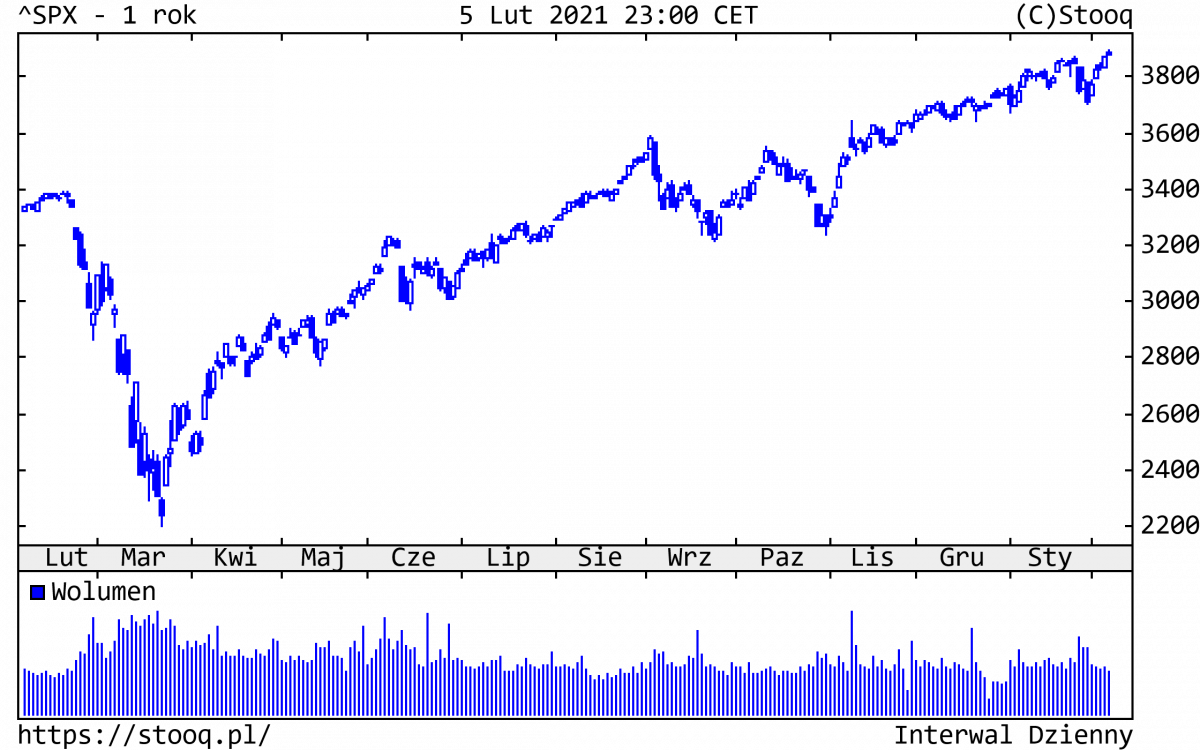09.02.2021_SPX_1_rok