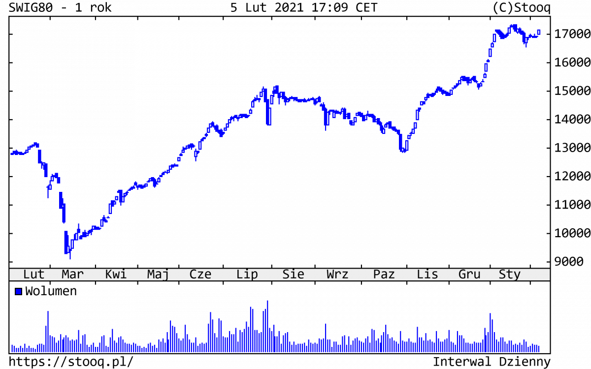 09.02.2021_SWIG80_1_rok