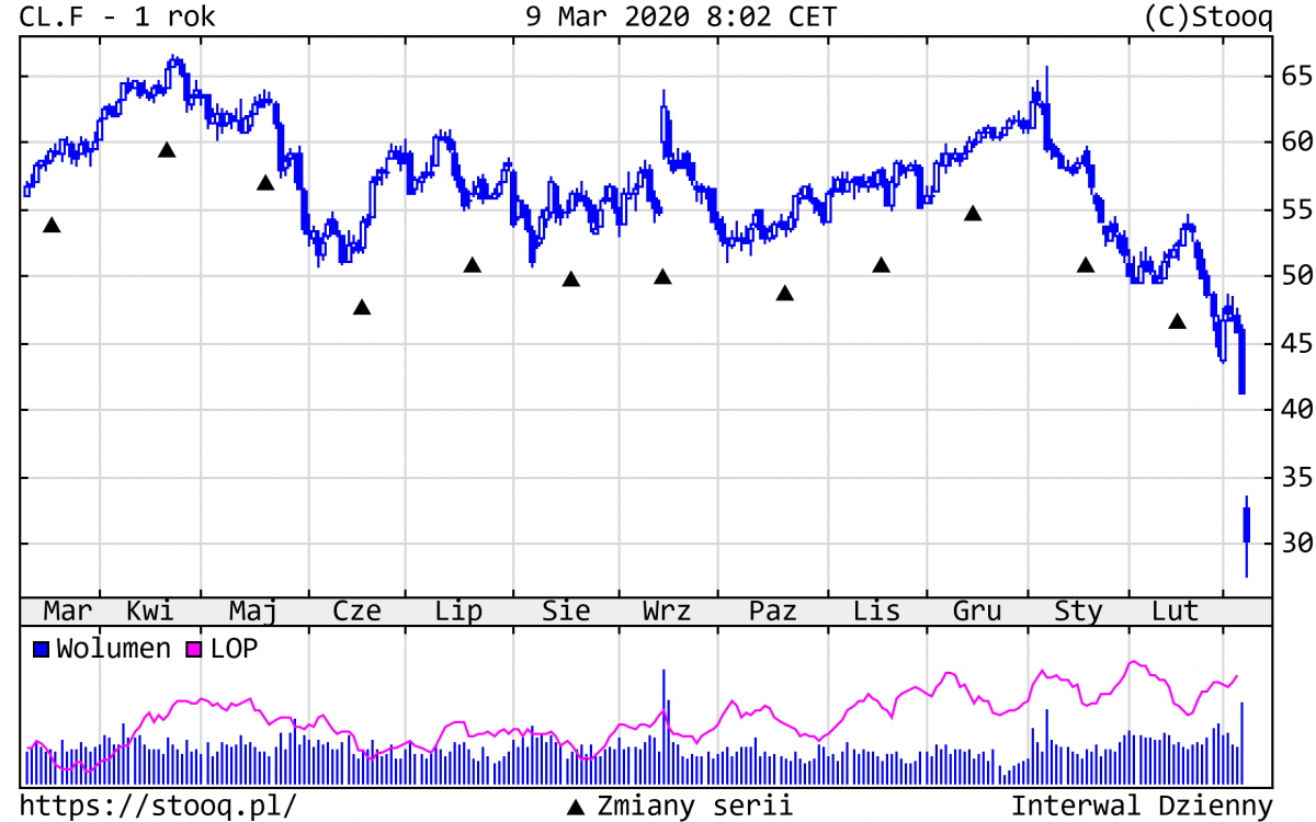 09.03.2020_CL.F_1_rok
