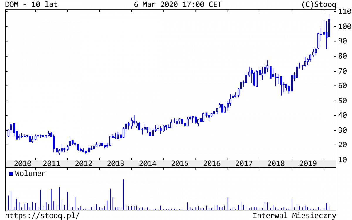 09.03.2020_DOM_10_lat