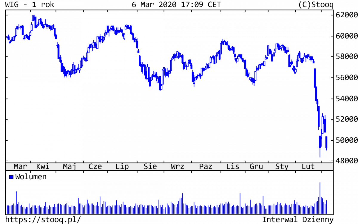09.03.2020_WIG_1_rok