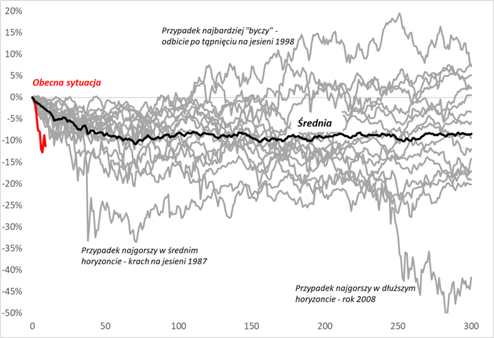 09.03.2020_wykres_nr_1