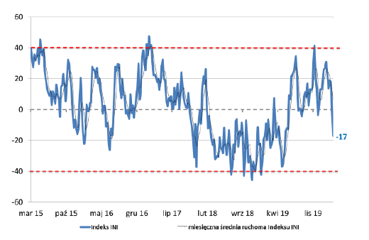 09.03.2020_wykres_nr_2