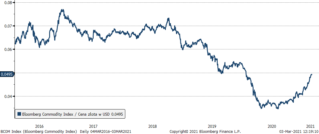 09.03.2021_wykres_nr_1