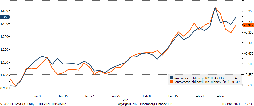 09.03.2021_wykres_nr_3