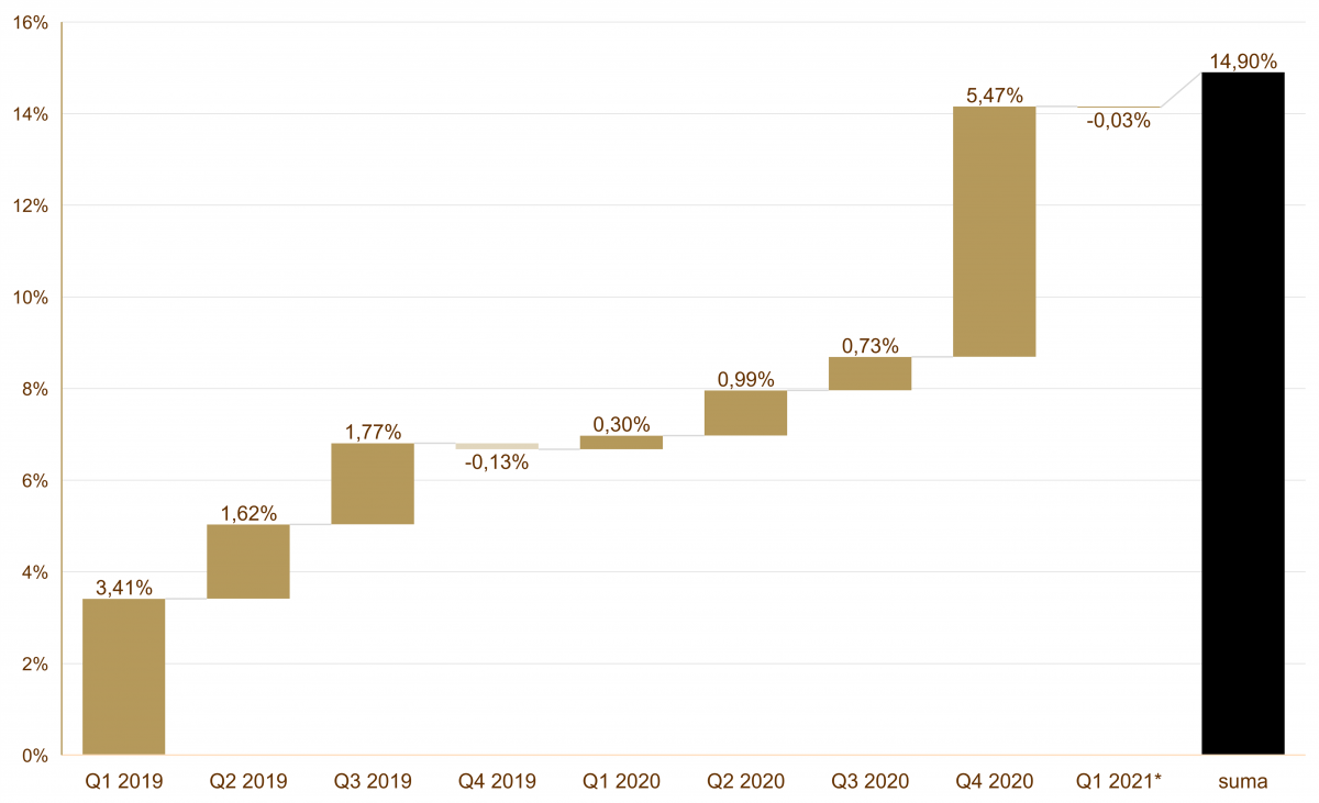 09.03.2021_wykres_nr_4