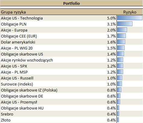 09.03.2021_wykres_nr_5