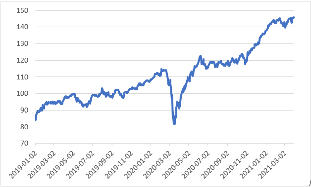 09.04.2021_wykres nr 1