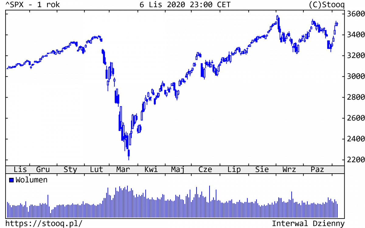 09.11.2020_SPX_1_rok