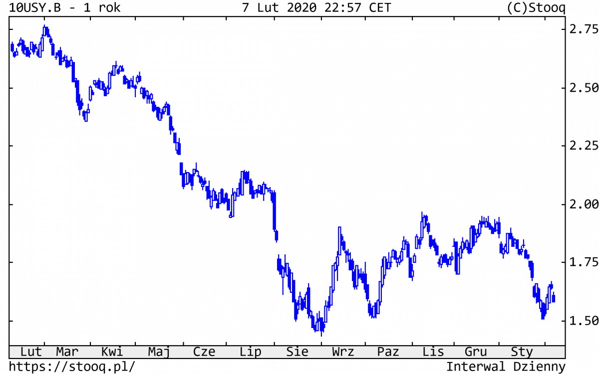 10.02.2020_10USY.B_1_rok