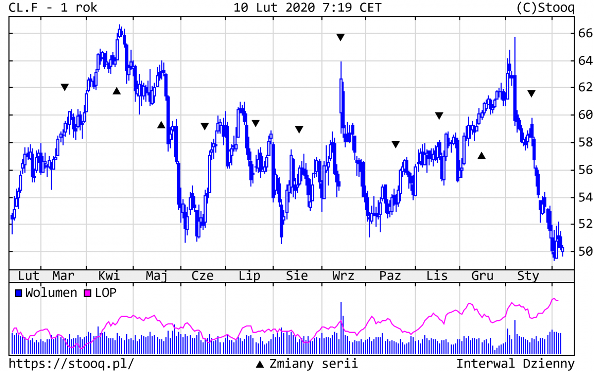 10.02.2020_CL.F_1_rok