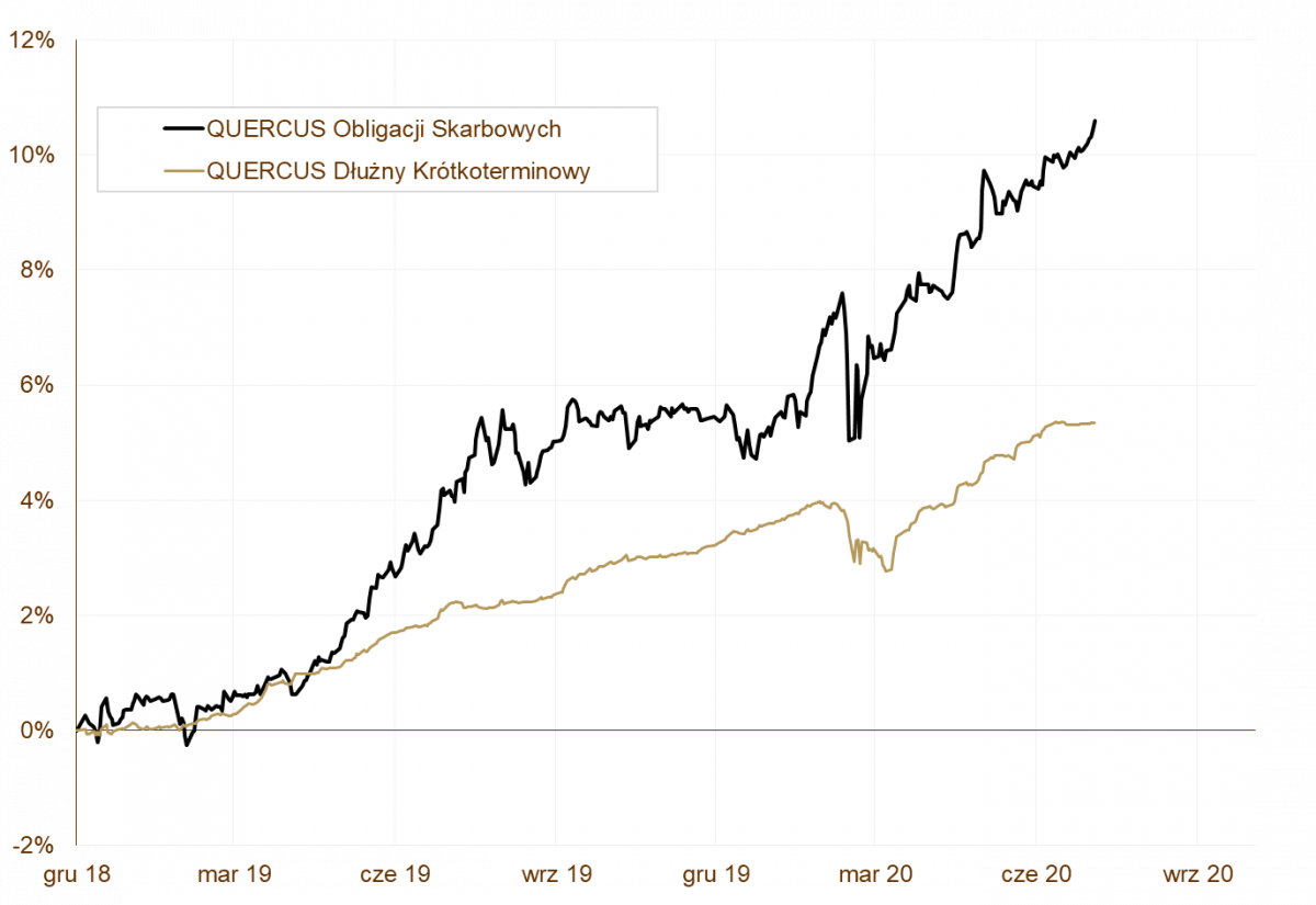 10.08.2020_wykres_nr_1