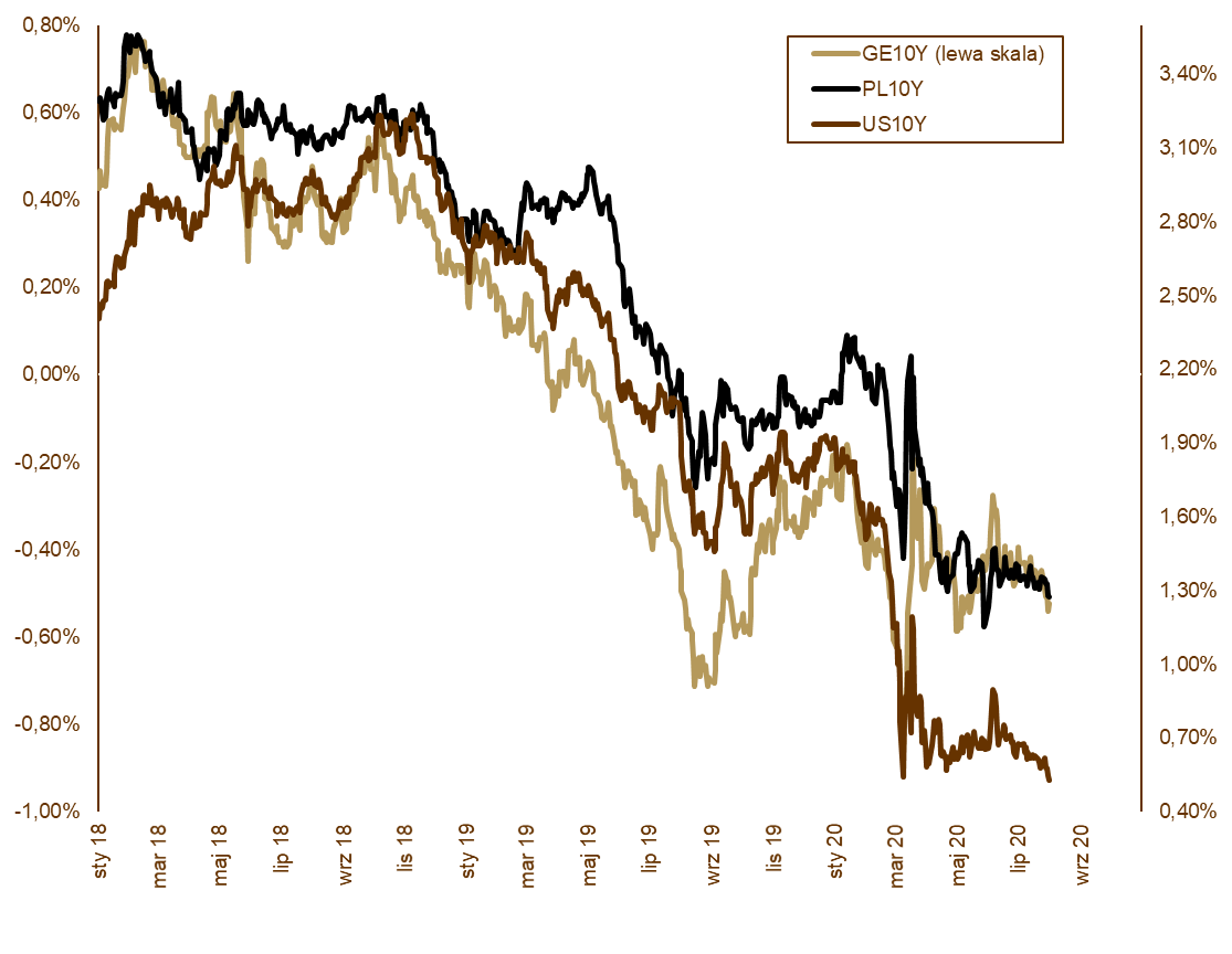 10.08.2020_wykres_nr_2