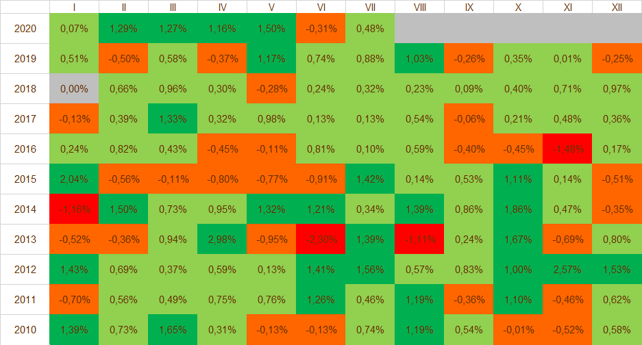 10.08.2020_wykres_nr_3