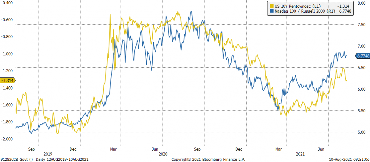 10.08.2021_wykres nr 1