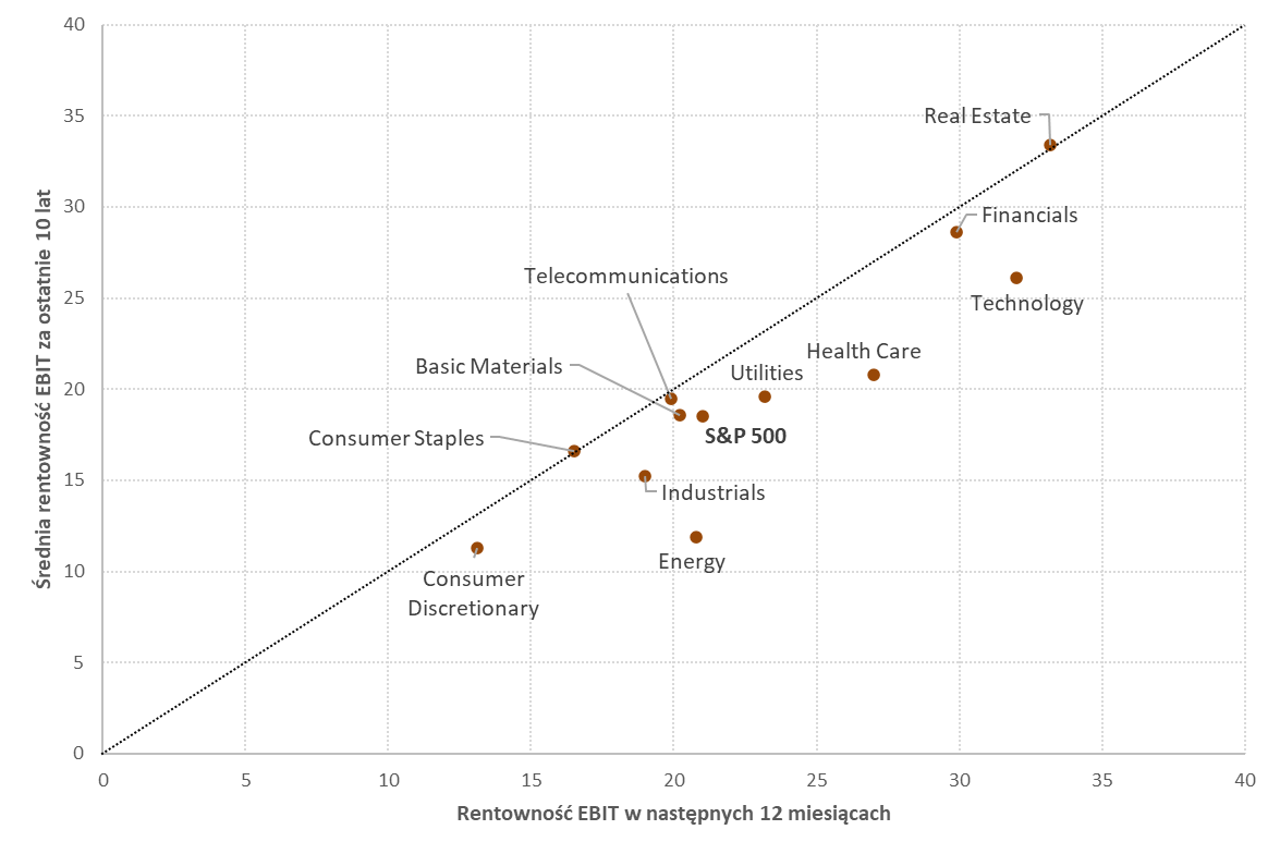 10.08.2021_wykres nr 2