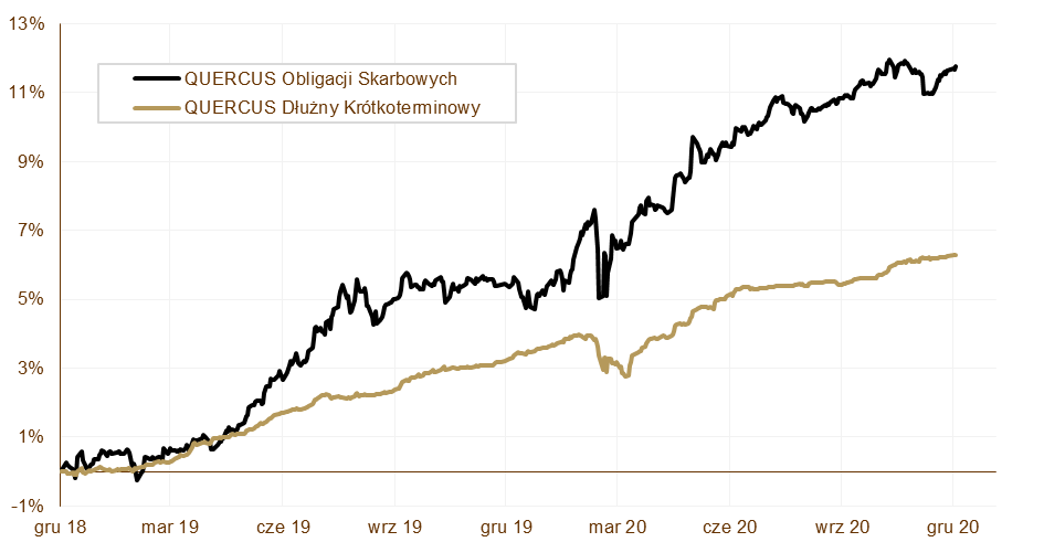 11.01.2021_wykres_nr_1