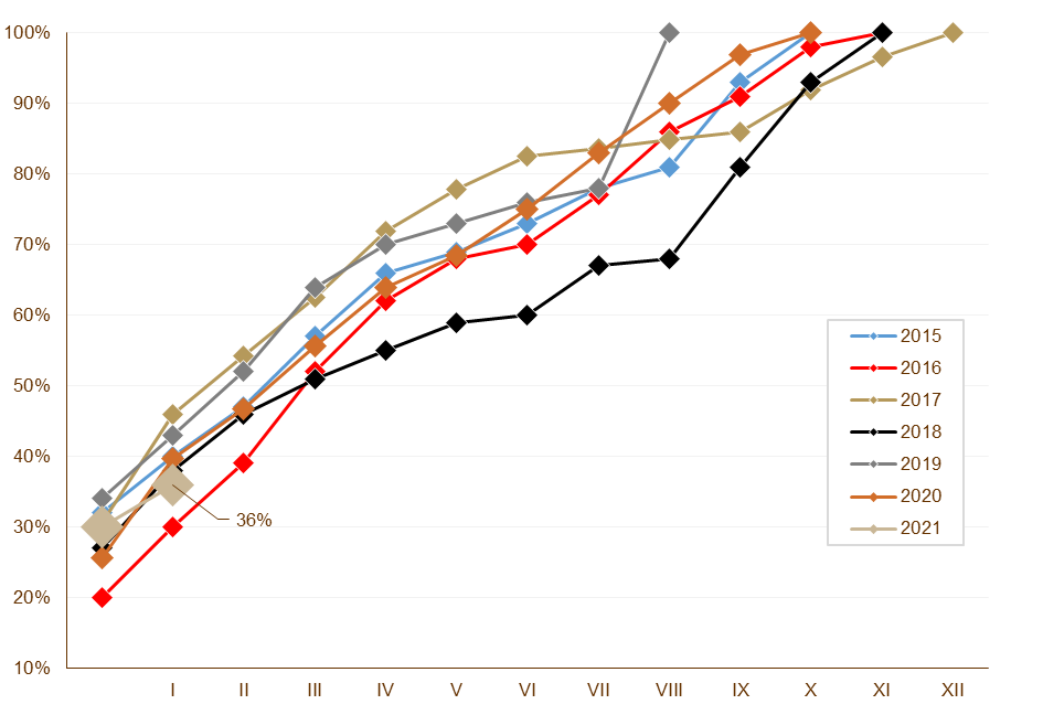 11.01.2021_wykres_nr_2