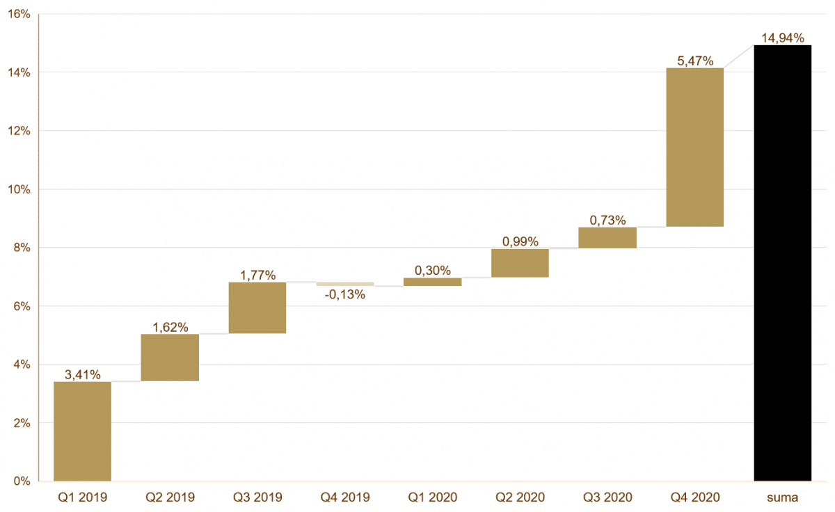 12.01.2021_wykres_nr_1