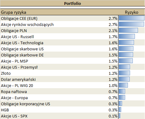 12.01.2021_wykres_nr_2