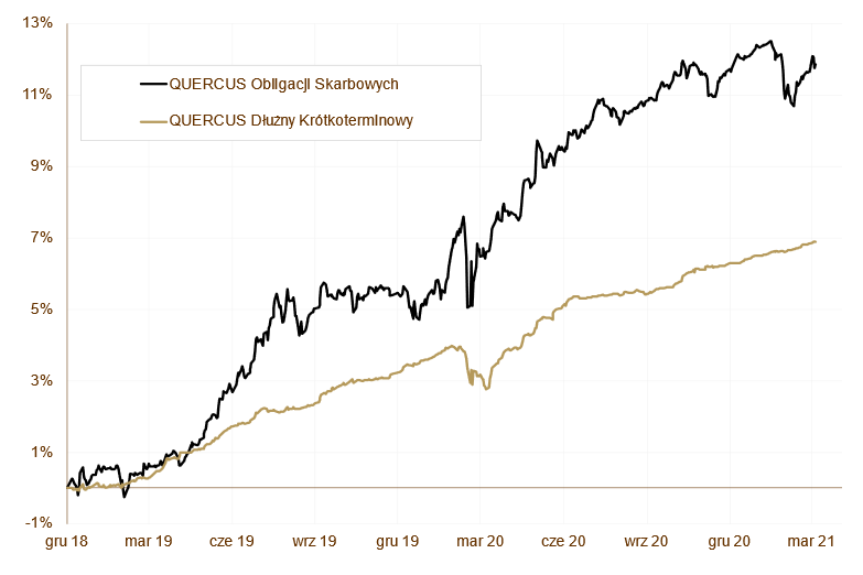 12.04.2021_wykres_nr_1