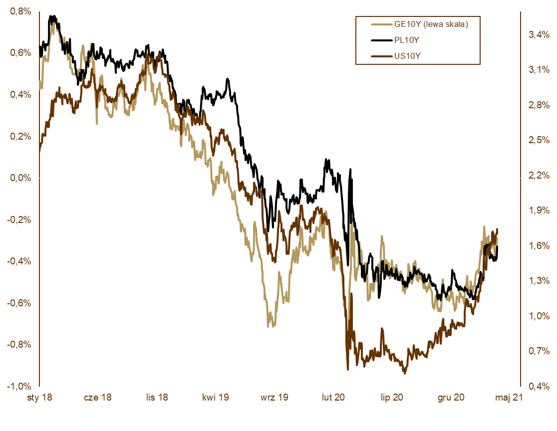 12.04.2021_wykres_nr_2