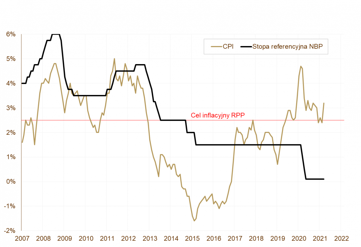 12.04.2021_wykres_nr_3