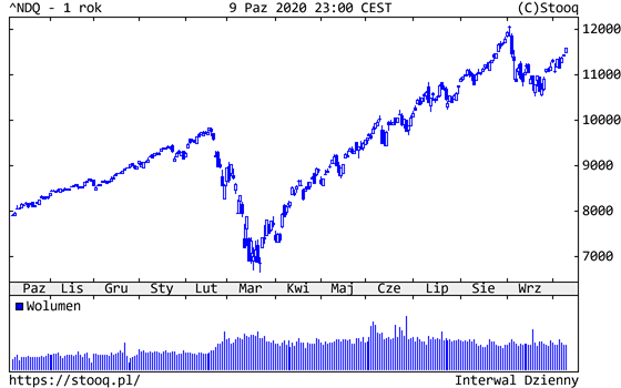 12.10.2020_NDQ_1_rok
