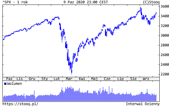 12.10.2020_SPX_1_rok