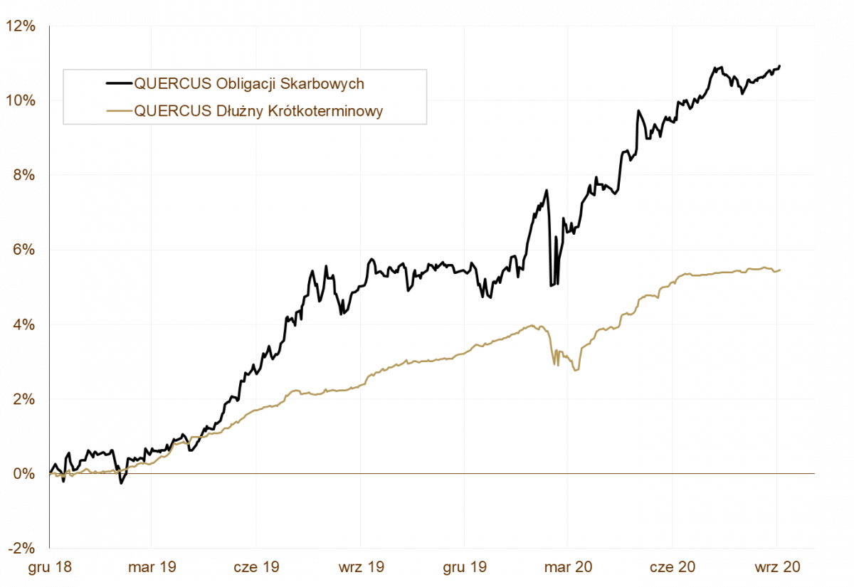 12.10.2020_wykres_nr_1
