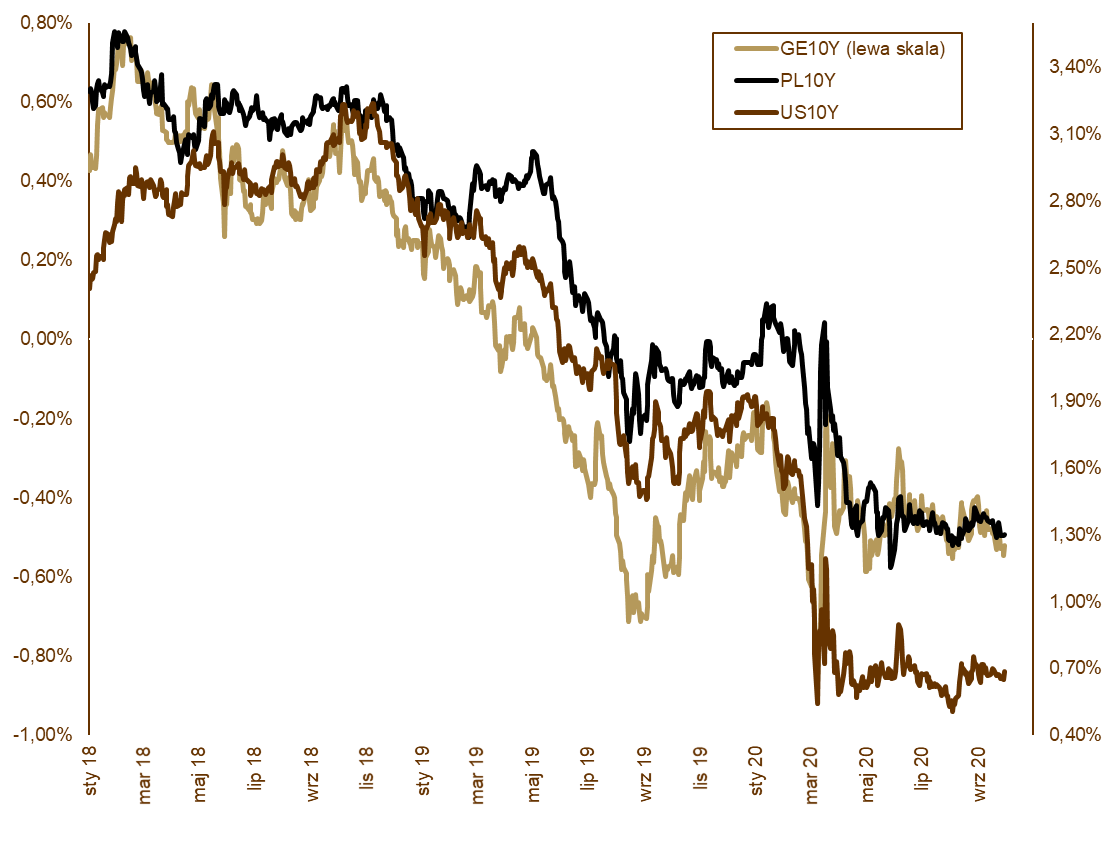 12.10.2020_wykres_nr_2