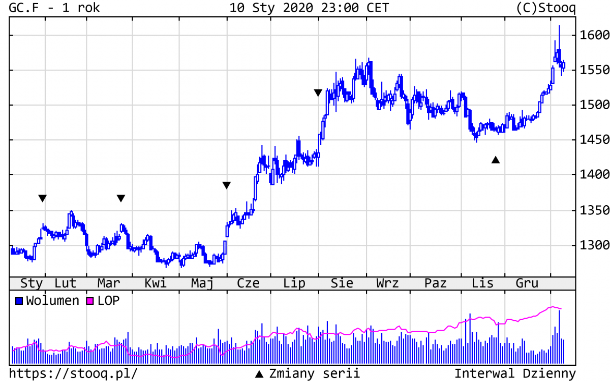 13.01.2020_GC.F_1_rok