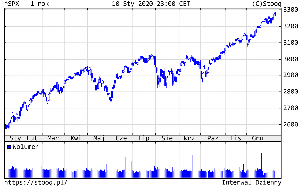 13.01.2020_SPX_1_rok