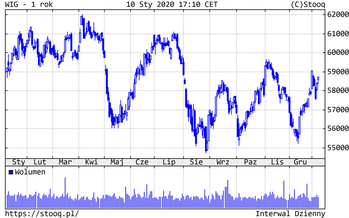 13.01.2020_WIG_1_rok